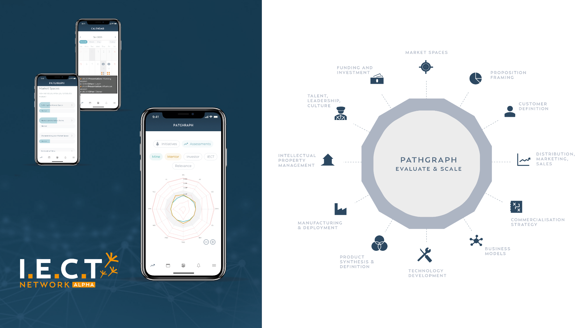 PathGraph